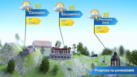 Prognoza pogody dla kurortów górskich