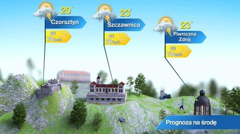 Prognoza pogody dla kurortów górskich