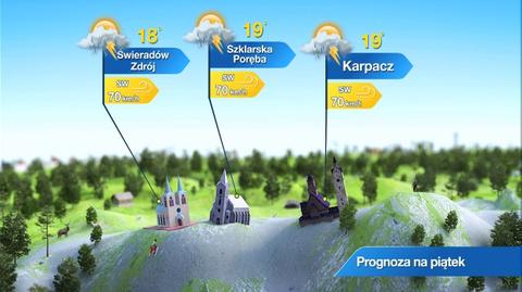 Prognoza pogody dla kurortów górskich