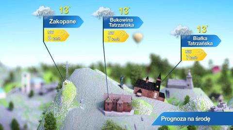 Prognoza pogody dla kurortów górskich