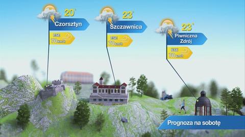 Prognoza pogody dla kurortów górskich