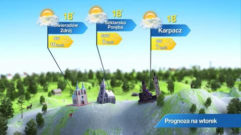 Prognoza pogody dla kurortów górskich