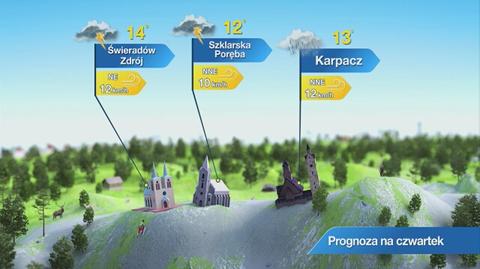 Prognoza pogody dla kurortów górskich