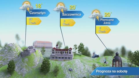 Prognoza pogody dla kurortów górskich