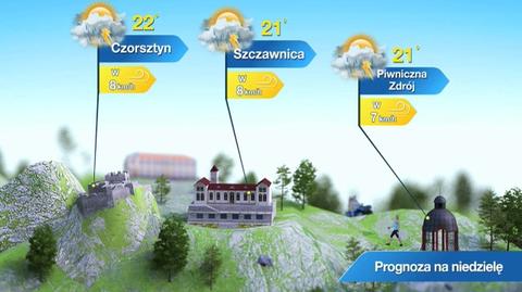 Prognoza pogody dla kurortów: góry