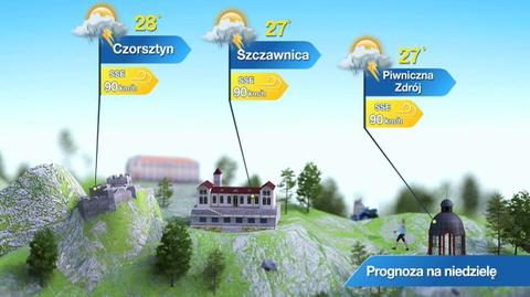 Prognoza pogody dla kurortów: góry