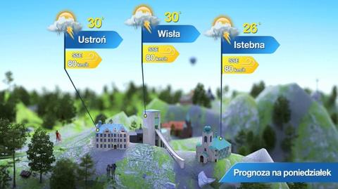 Prognoza pogody dla kurortów: góry