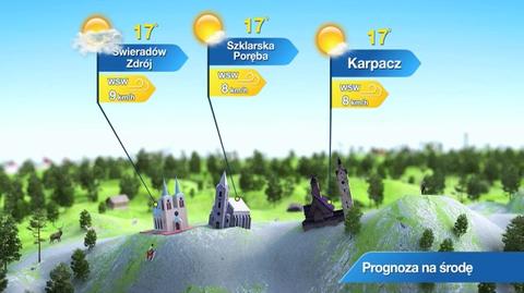 Prognoza pogody dla kurortów: góry