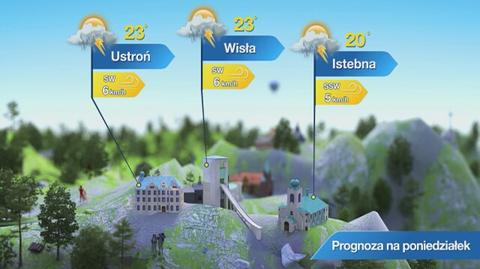 Prognoza pogody dla kurortów: Góry