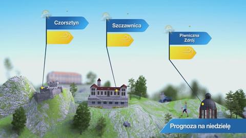 Prognoza pogody dla kurortów: Góry