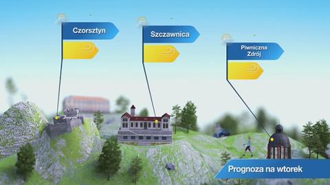 Prognoza pogody dla kurortów: góry