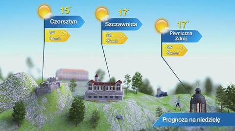 Prognoza pogody dla kurortów: Góry