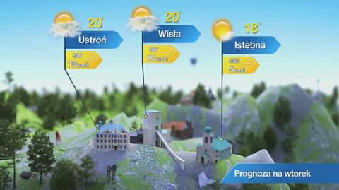 Prognoza pogody dla kurortów: Góry