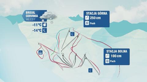 Prognoza pogody dla kurortów narciarskich we Włoszech