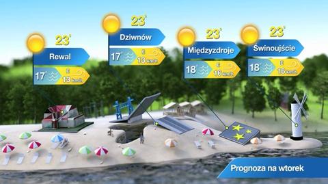 Prognoza pogody dla kurortów: Wybrzeże