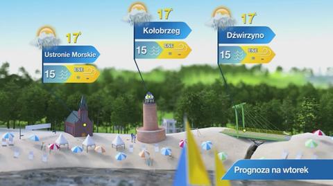 Prognoza pogody dla kurortów: Wybrzeże