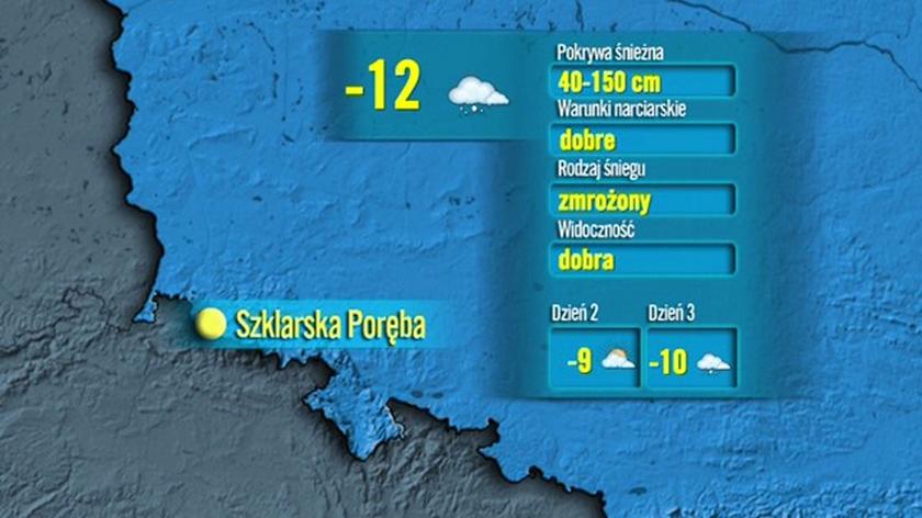 Prognoza pogody dla narciarzy 07.02