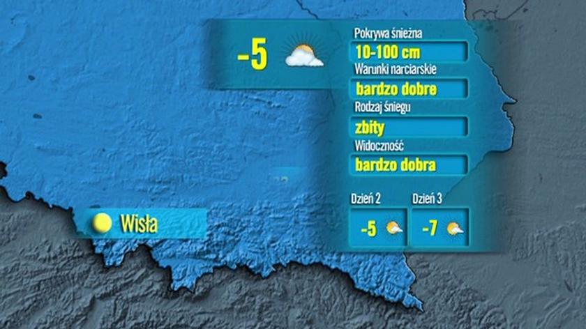 Prognoza pogody dla narciarzy 27.01