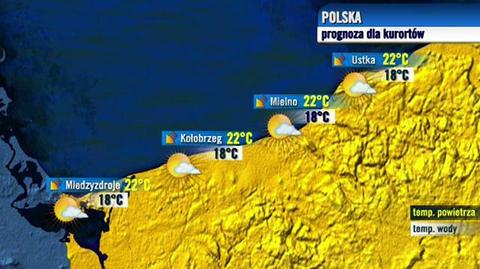 Prognoza pogody dla polskich kurortów, 2.08