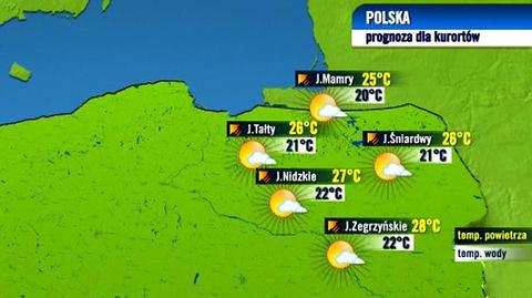 Prognoza pogody dla polskich kurortów, 25.08