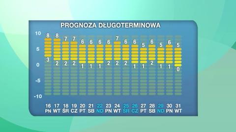 Prognoza pogody na 16 dni