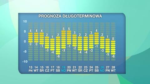 Prognoza pogody na 16 dni