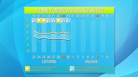 Prognoza pogody na 16 dni