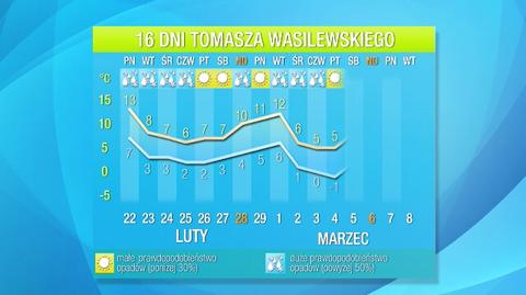 Prognoza pogody na 16 dni 