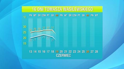 Prognoza pogody na 16 dni