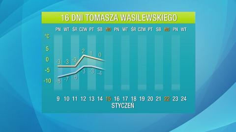 Prognoza pogody na 16 dni