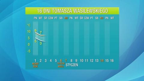 Prognoza pogody na 16 dni