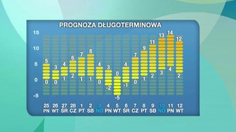 Prognoza pogody na 16 dni 