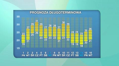 Prognoza pogody na 16 dni 