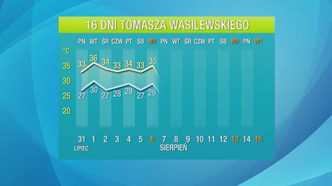 Prognoza pogody na 16 dni. Nadciąga upał