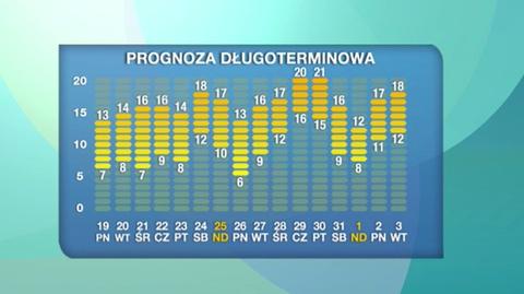 Prognoza pogody na 16 dni (TVN Meteo)