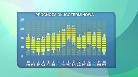 Prognoza pogody na 16 dni: w końcu mamy wyż