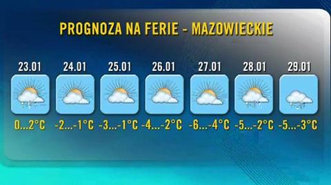 Prognoza pogody na ferie w woj. mazowieckim