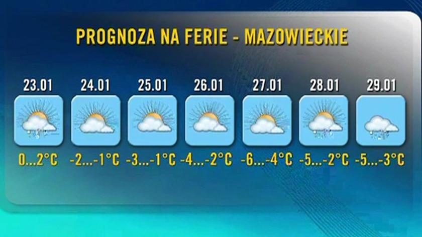 Prognoza pogody na ferie w woj. mazowieckim