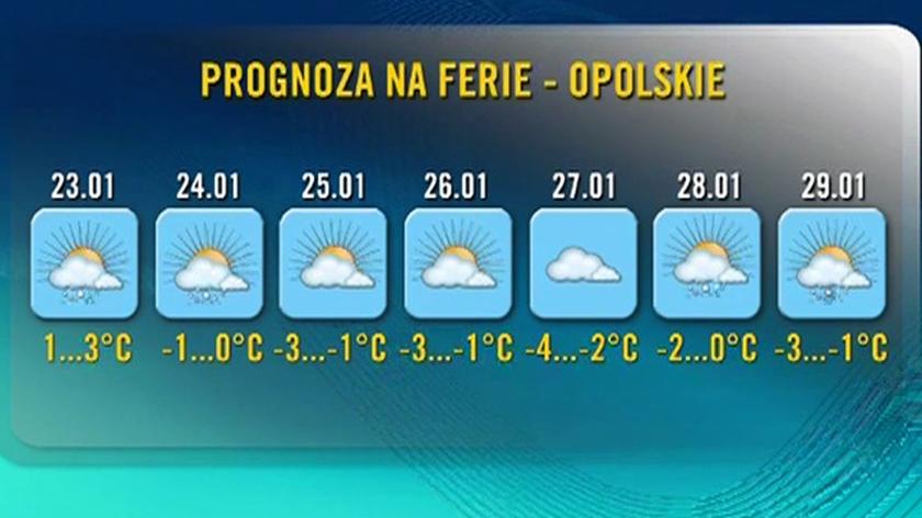 Prognoza pogody na ferie w woj. opolskim