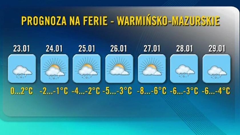 Prognoza pogody na ferie w woj. warmińsko-mazurskim