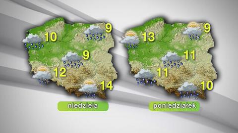 Prognoza pogody na kolejne dni