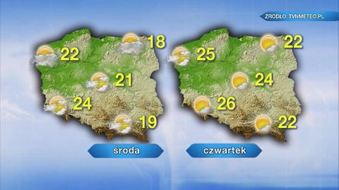 Prognoza pogody na kolejne dni