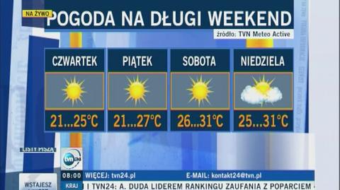 Prognoza pogody na nadchodzące dni