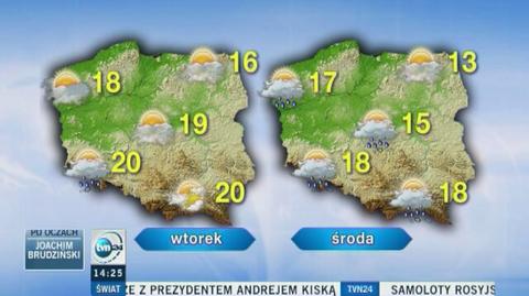 Prognoza pogody na nadchodzące dni