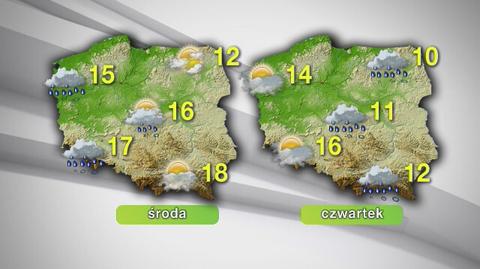 Prognoza pogody na nadchodzące dni