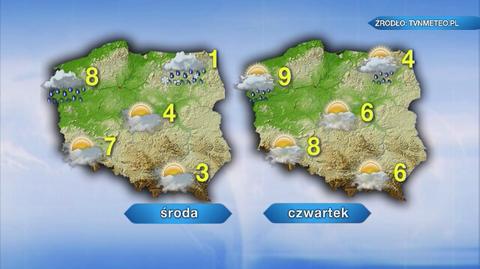 Prognoza pogody na nadchodzące dni