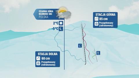 Prognoza pogody na polskich stokach narciarskich: Jaworzyna Krynicka, Białka Tatrzańska, Kasina Wielka