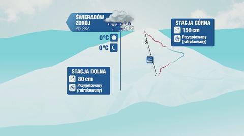 Prognoza pogody na polskich stokach narciarskich: w Karpaczu, Ustroniu, Wiśle, Istebnie