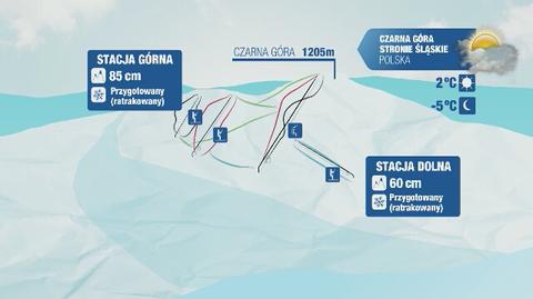 Prognoza pogody na polskich stokach narciarskich: w Karpaczu, Ustroniu, Wiśle, Istebnie