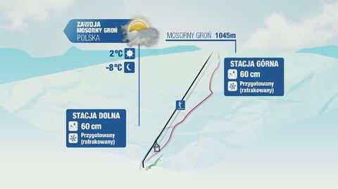 Prognoza pogody na polskich stokach narciarskich: w Szczyrku, Zakopanem